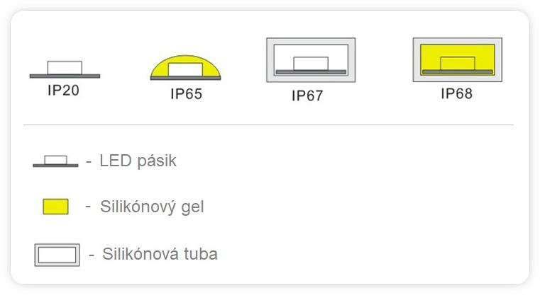 led-strip--ip-protections-mobile